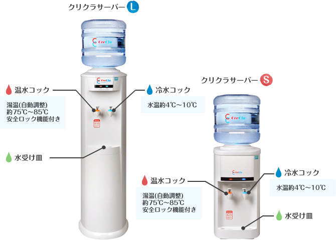 サーバーの説明