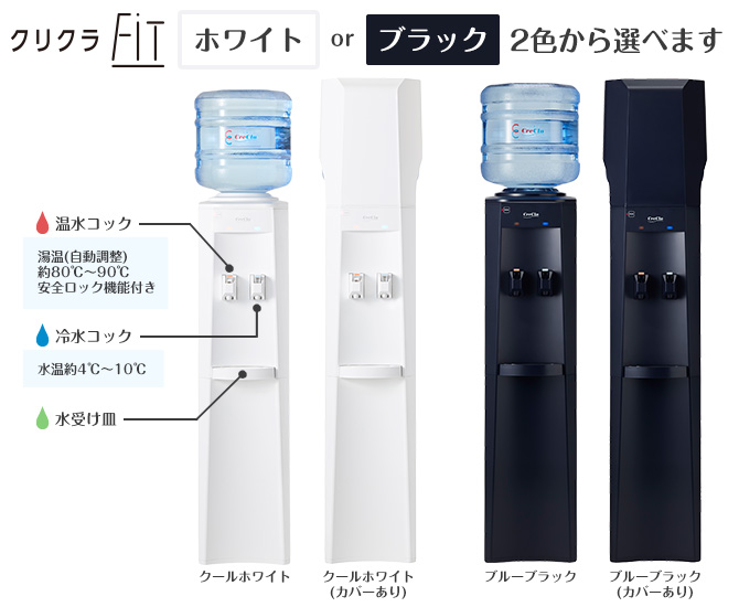 サーバーの説明