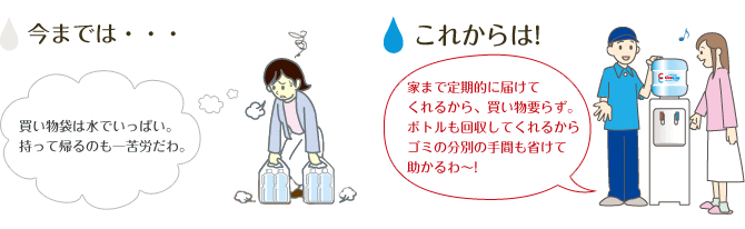 今までは買い物袋は水でいっぱい、持って帰るのも一苦労だったのが、これからは家まで定期的に届けてくれるから、買い物要らず。ボトルも回収してくれるから
ゴミの分別の手間も省けて助かります